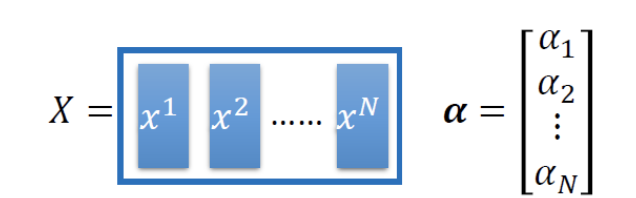 modelinput