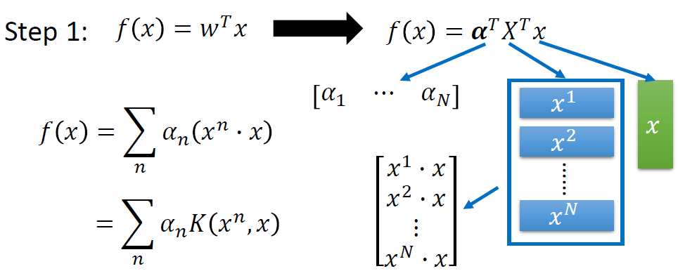 modeloutput