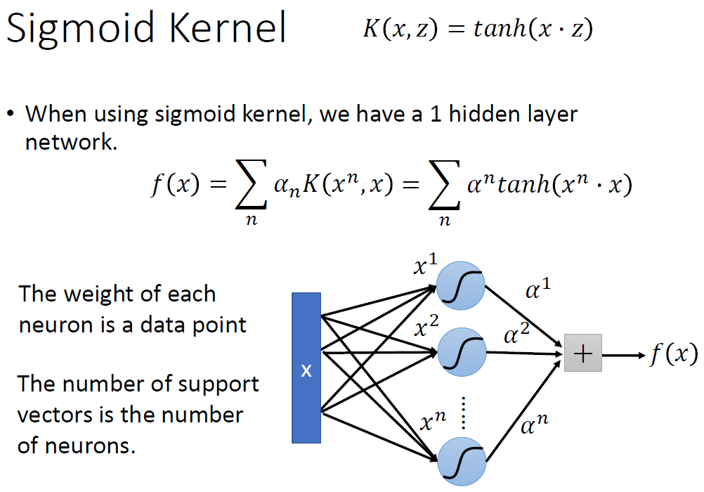 sigmoidkernel