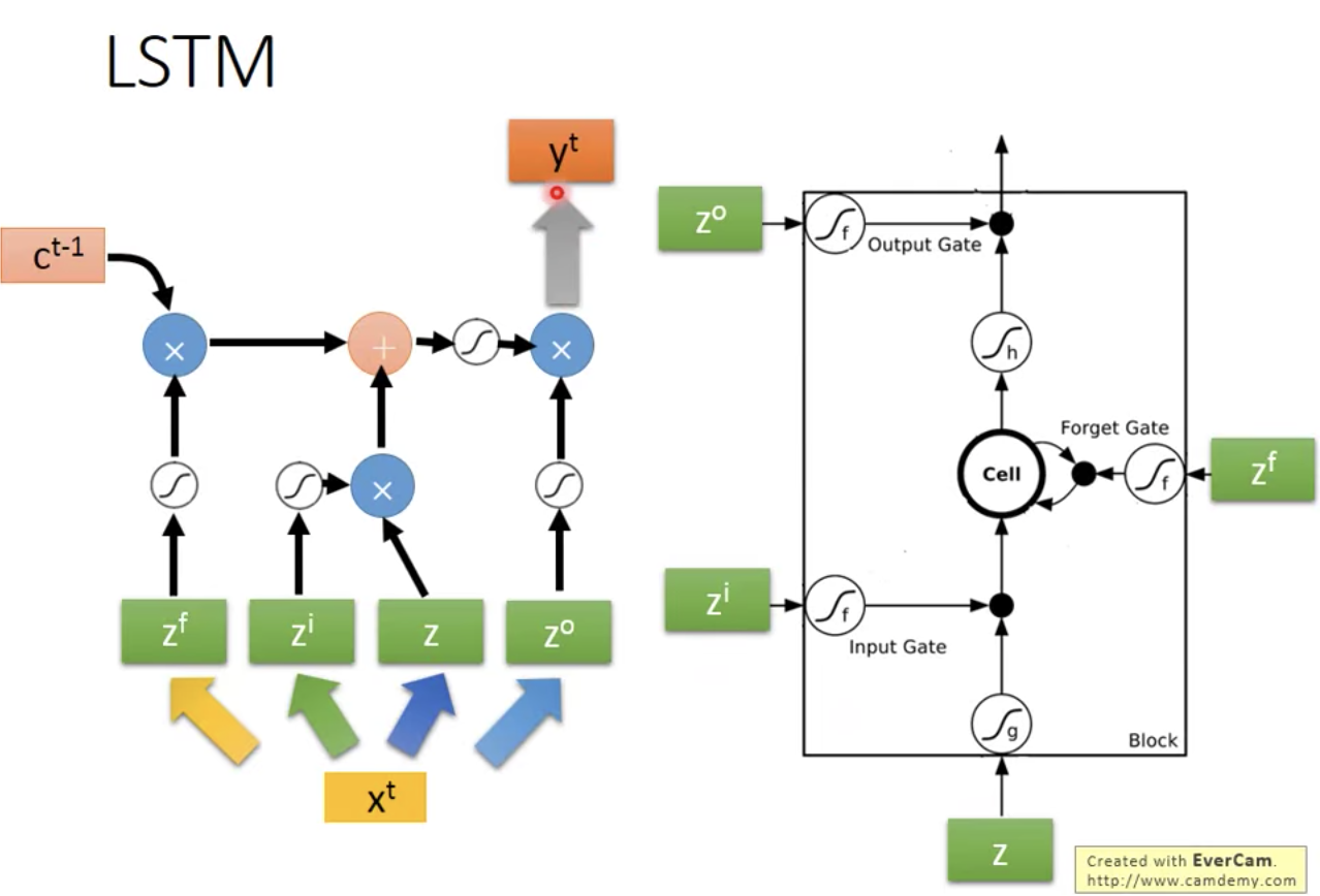 LSTM2