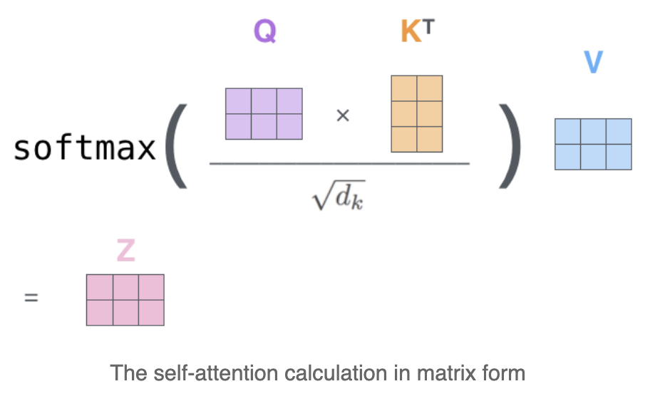 Query-Key-Value-relationship