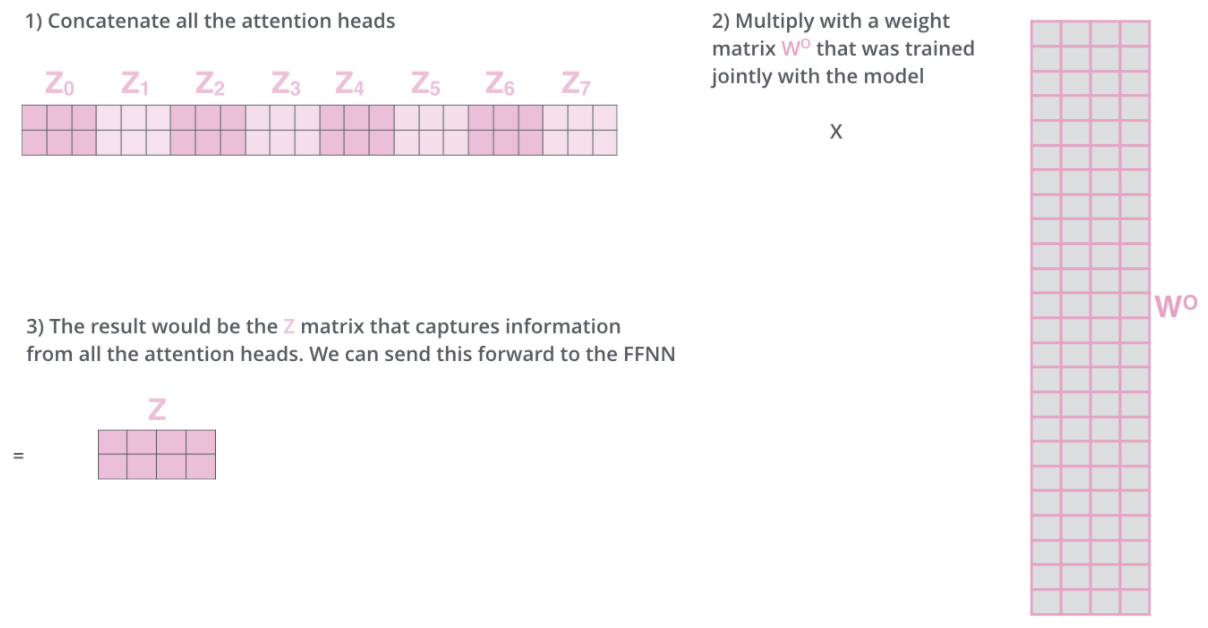 how-multi-headed-to-one-head