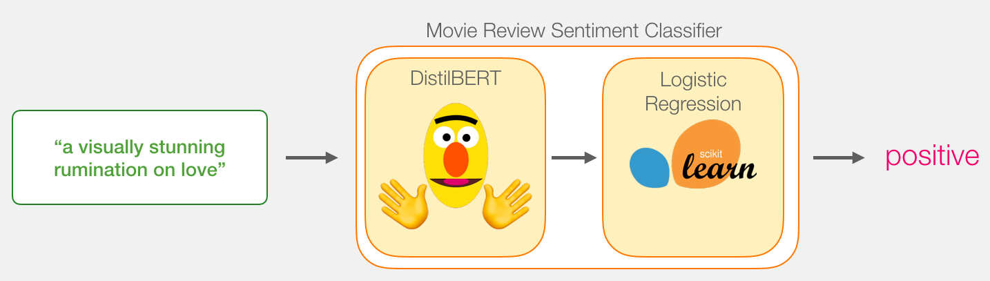 distilbert-bert-sentiment-classifier